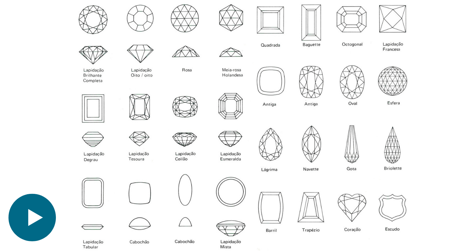 VÍDEO: CONHEÇA OS TIPOS DE LAPIDAÇÃO DAS PEDRAS PRECIOSAS 