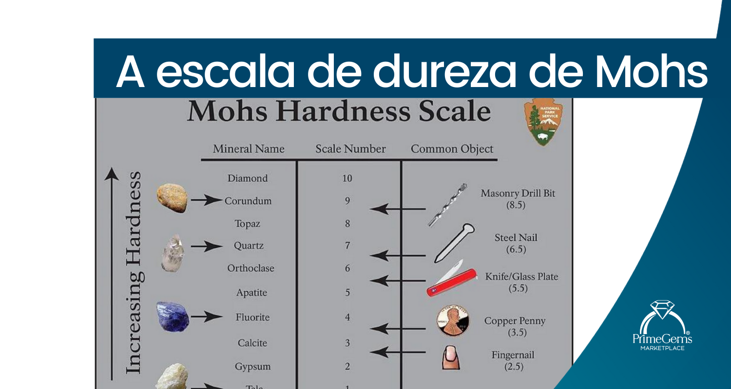 ESCALA DE DUREZA DE MOHS E GRÁFICO PARA JOIAS SELECIONADAS