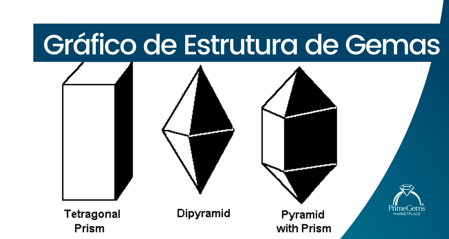 GRÁFICO DE ESTRUTURA DE GEMAS